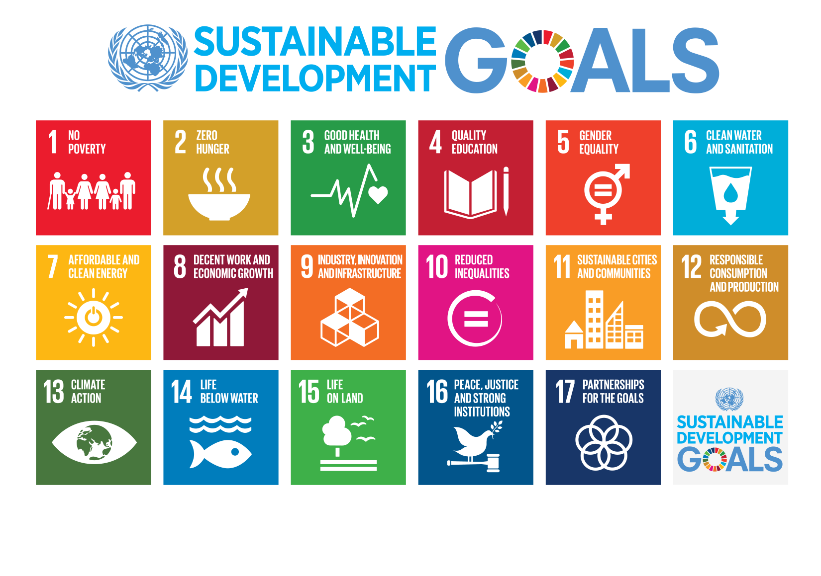 Sustainable Development Goals